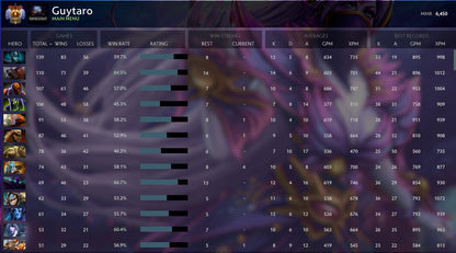 Immortal | MMR: 6450 - Behavior: 10000