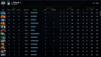 Ancient V | MMR: 4560 - Behavior: 10000