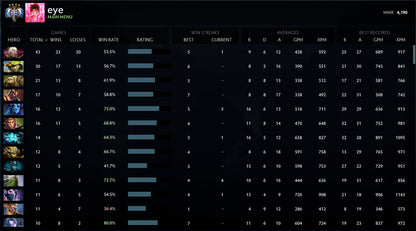 Ancient IV | MMR: 4190 - Behavior: 8205