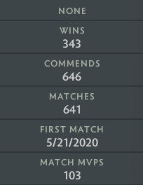 Ancient IV | MMR: 4190 - Behavior: 8205