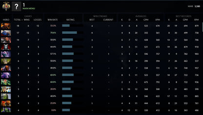 Légende IV | MMR : 3580 - Comportement : 9074