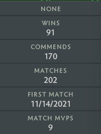 Divine III | MMR: 5010 - Behavior: 9945