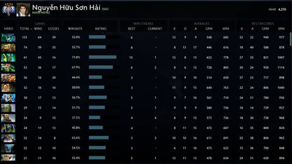 Ancient IV | MMR: 4240 - Behavior: 10000