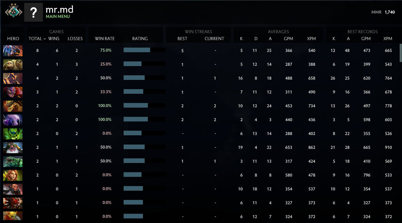 Crusader II | MMR: 1740 - Behavior: 10000