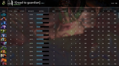 Héraut II | MMR : 110 - Comportement : 9855