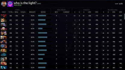 Immortal | MMR: 6770 - Behavior: 9000