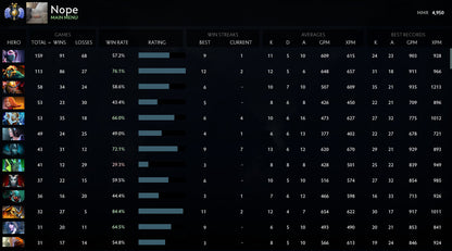 Divine II | MMR: 4950 - Behavior: 10000