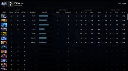 Ancient I | MMR: 3900 - Behavior: 9870