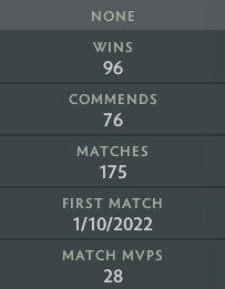 Divine I | MMR: 4710 - Behavior: 9950