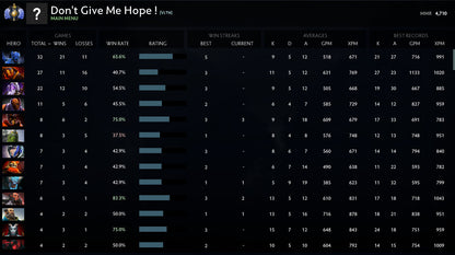 Divine I | MMR: 4710 - Behavior: 9950