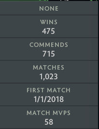 Crusader II | MMR: 1820 - Behavior: 10000