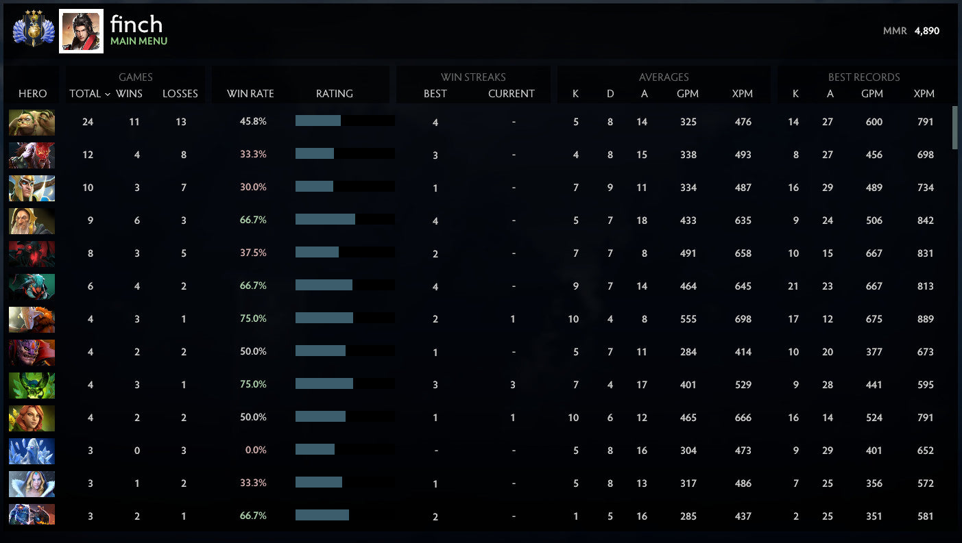 Divine III | MMR: 4890 - Behavior: 9685