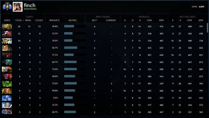 Divin III | MMR : 4890 - Comportement : 9685 