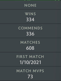 Ancient IV | MMR: 4450 - Behavior: 8670