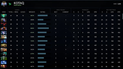 Ancient IV | MMR: 4450 - Behavior: 8670