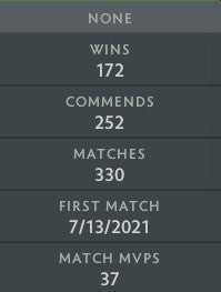 Ancient IV | MMR: 4400 - Behavior: 9485