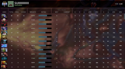 Ancient IV | MMR: 4400 - Behavior: 9485