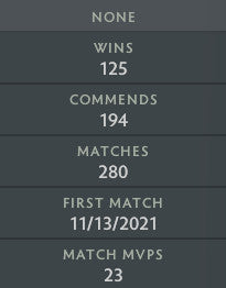 Divine I | MMR: 4750 - Behavior: 10000