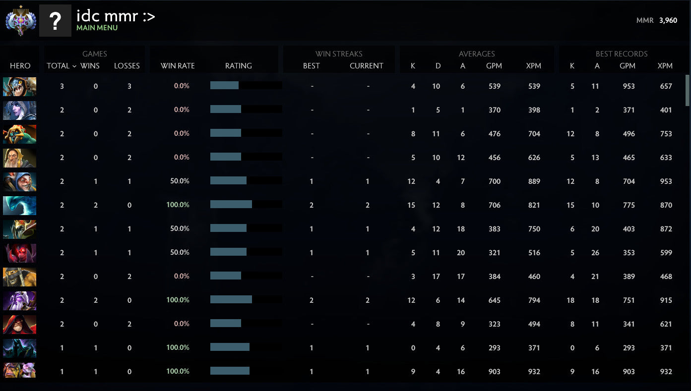 Ancient I | MMR: 3960 - Behavior: 10000