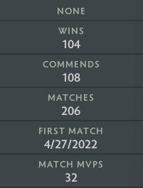 Crusader IV | MMR: 2030 - Behavior: 9650