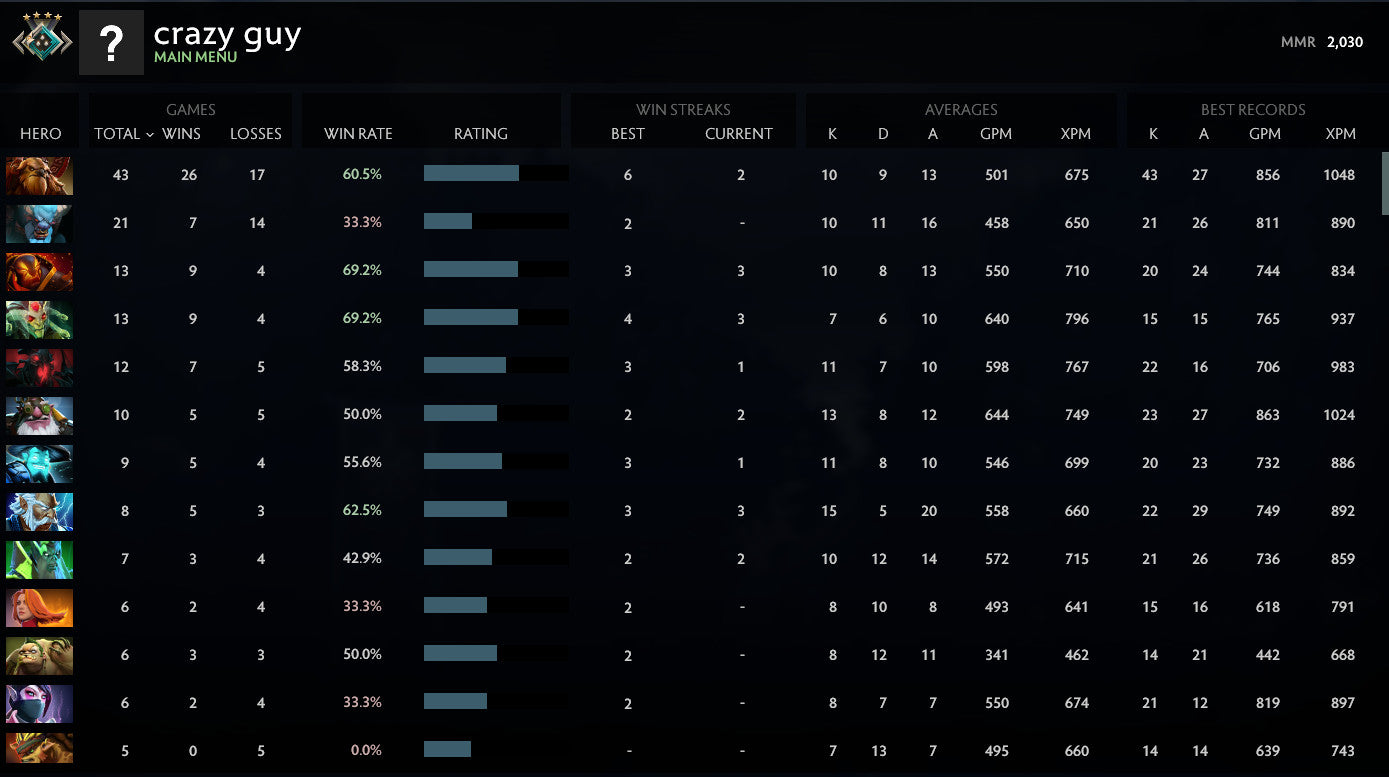 Crusader IV | MMR: 2030 - Behavior: 9650