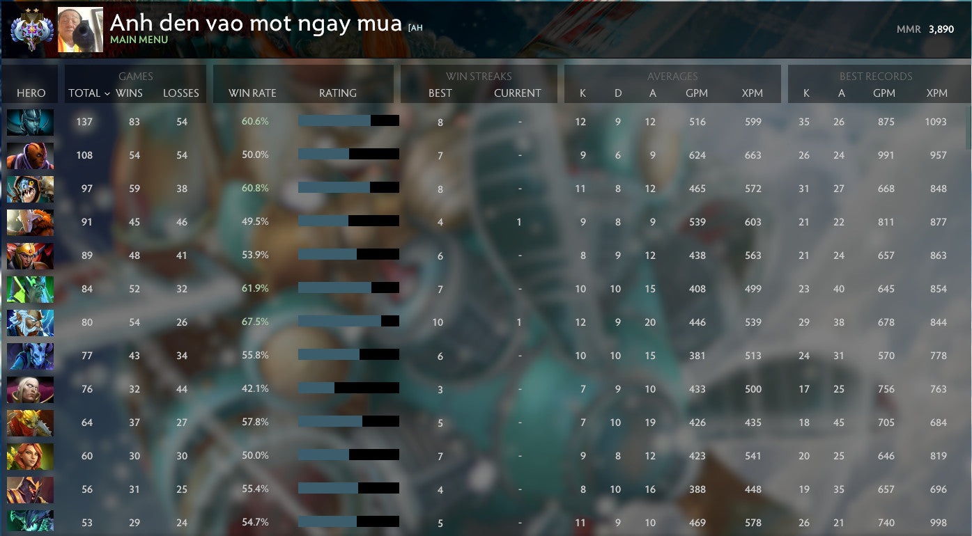 Ancient II | MMR: 3890 - Behavior: 10000