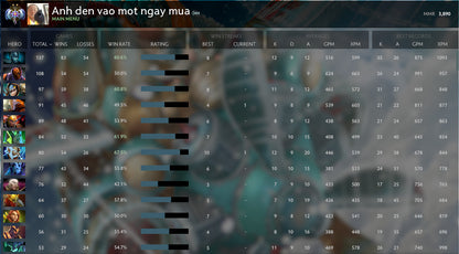 Ancient II | MMR: 3890 - Behavior: 10000