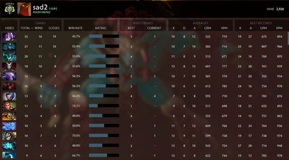 Archon V | MMR: 2920 - Behavior: 9560