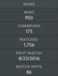 Divine V | MMR: 5620 - Behavior: 10000