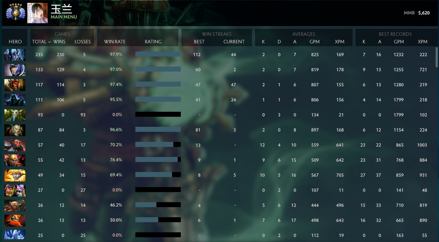 Divine V | MMR: 5620 - Behavior: 10000