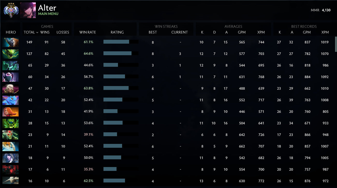 Ancient III | MMR: 4130 - Behavior: 9830