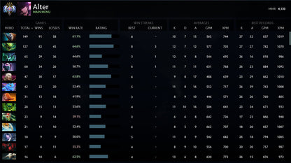 Ancient III | MMR: 4130 - Behavior: 9830