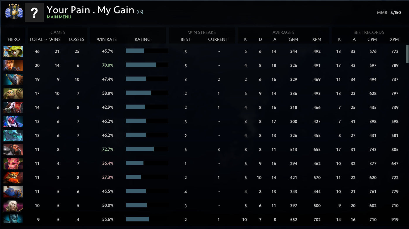 Divine IV | MMR: 5150 - Behavior: 9570