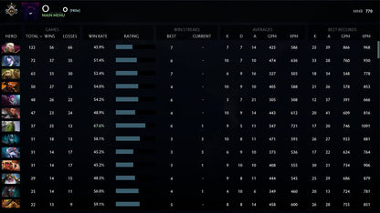 Gardien I | MMR : 770 - Comportement : 10000