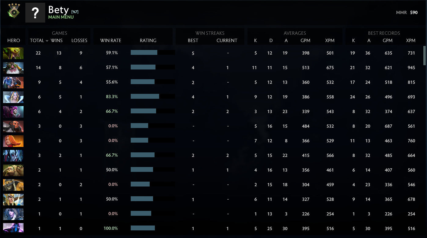 Herald IV | MMR: 590 - Behavior: 9895