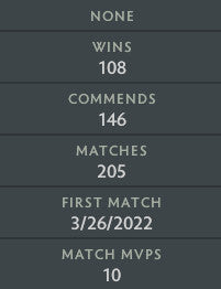 Herald IV | MMR: 590 - Behavior: 9895