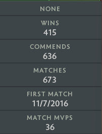 Immortal | MMR: 5720  - Behavior: 8702