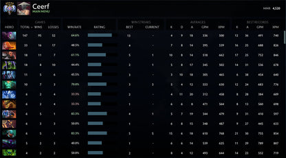 Ancient V | MMR: 4520 - Behavior: 10000