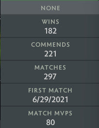 Divine I | MMR: 4660 - Behavior: 9935