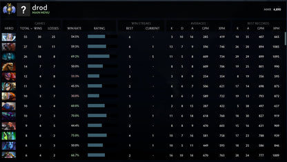 Divine II | MMR: 4890 - Behavior: 9570