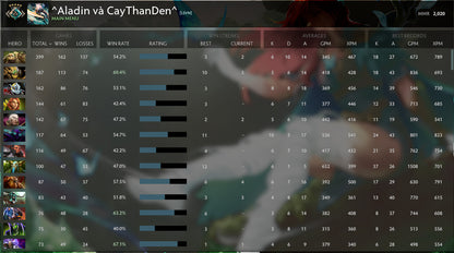Croisé V | MMR : 2020 - Comportement : 9895