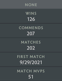 Divine V | MMR: 5620 - Behavior: 10000