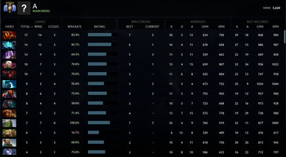 Divine V | MMR: 5620 - Behavior: 10000