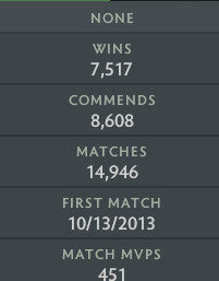 Not Calibrated | MMR: TBD - Behavior: 10000