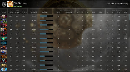 Not Calibrated | MMR: TBD - Behavior: 10000