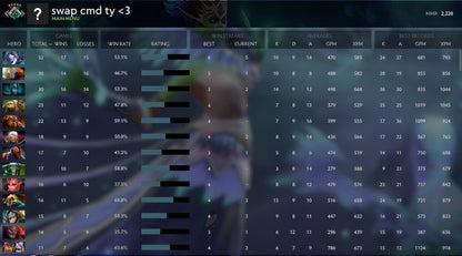 Croisé V | MMR : 2220 - Comportement : 8496 