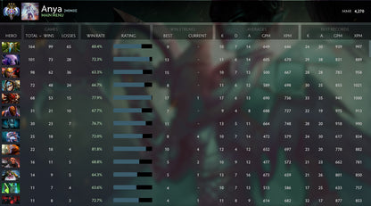 Ancient III | MMR: 4270 - Behavior: 10000