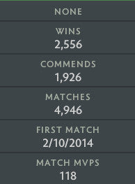 Ancient III | MMR: 3940 - Behavior: 9655