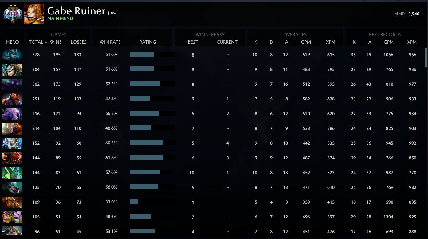 Ancient III | MMR: 3940 - Behavior: 9655