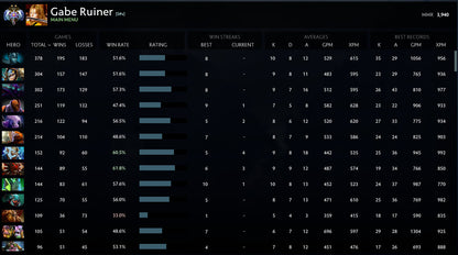 Ancient III | MMR: 3940 - Behavior: 9655